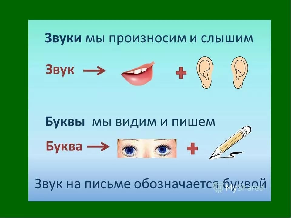 Картинка звуки и буквы