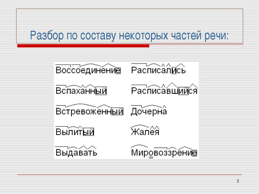 Ровный разбор. Разбор по составу. Разобрать слово по составу. По составу. Разбери по составу.