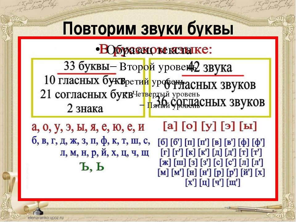 Русский язык 4 класс букв и звук