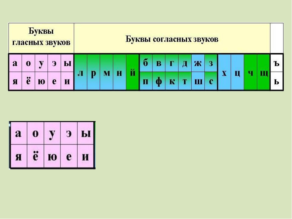 Схема гласные согласные буквы