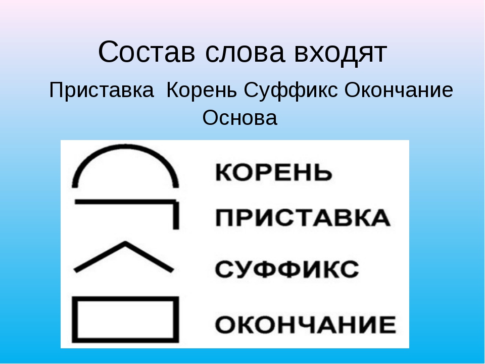 Схема слова корень суффикс окончание картинка