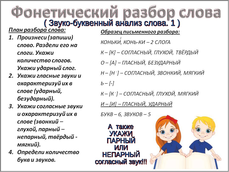 Добром фонетический разбор. Схема фонетического разбора. Разборы слов в русском языке. Виды разборов в русском языке. Цифры разборов.