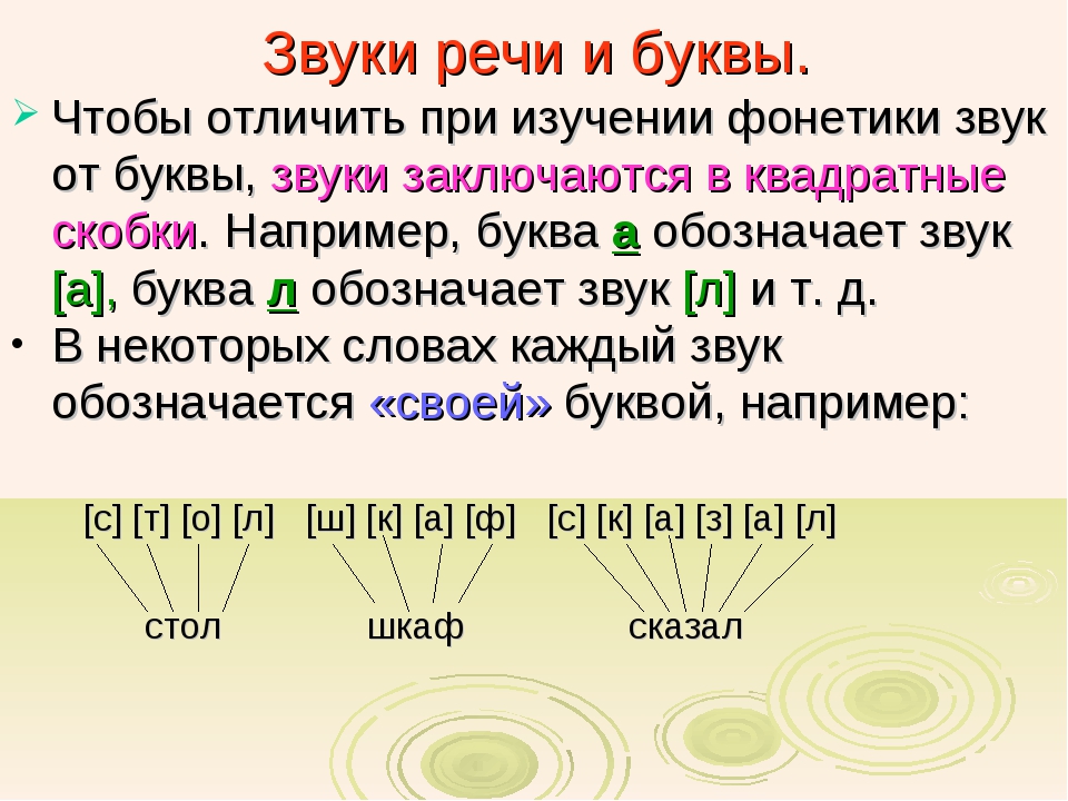 Понятия звук буква. Звуки речи. Чем отличается звук от буквы. Фонетика, звуки речи, звуки и буквы. Звук это в русском языке определение.