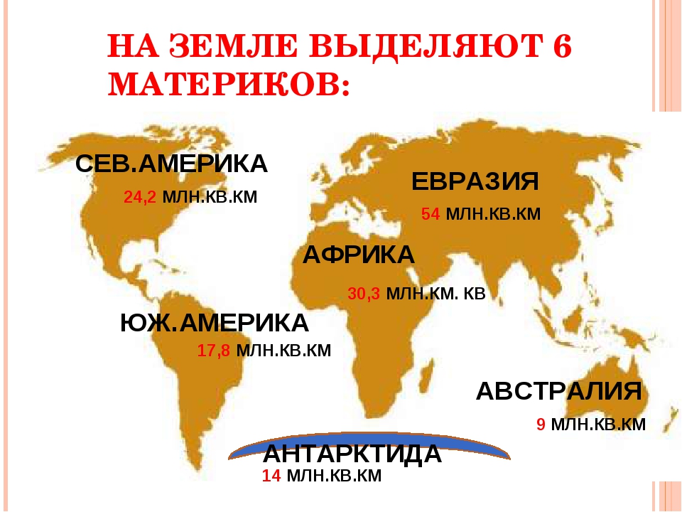 Название материков. 6 Материков. Название континентов на земле. Материки земли.