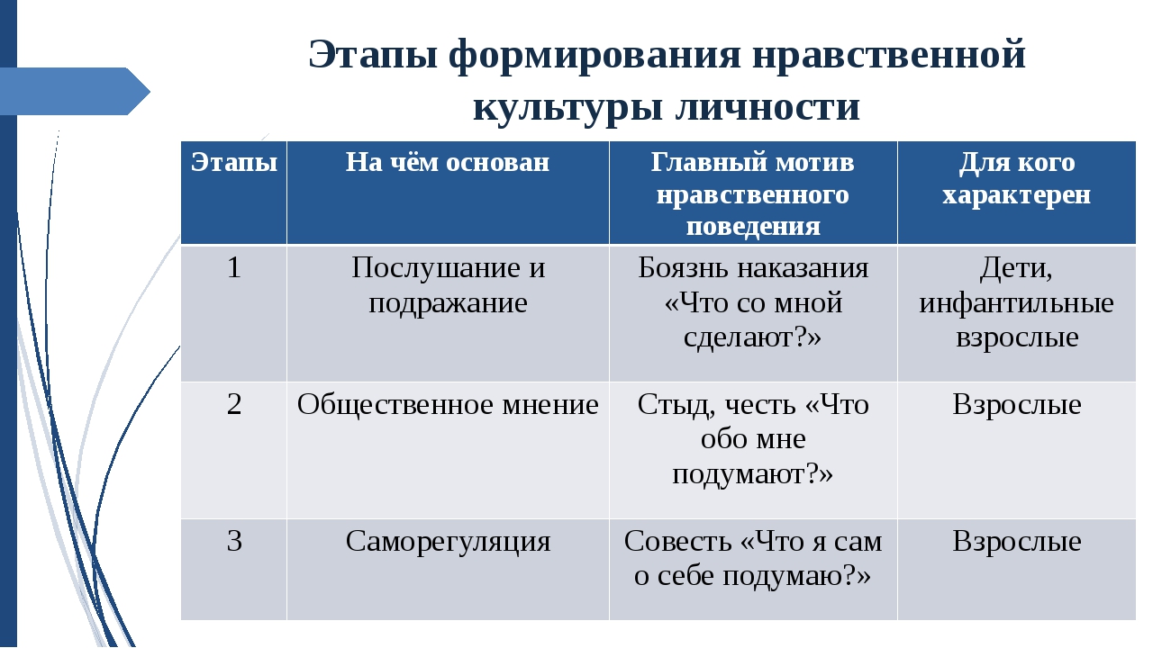 Развитие ребенка после рождения становление личности презентация 8 класс