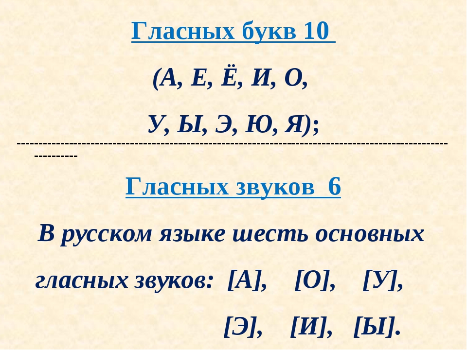 Сколько алфавите букв гласных звуков. Гласные буквы. Гласные звуки в русском языке. Гласных букв в русском языке. Гласные буквы и звуки в русском языке.