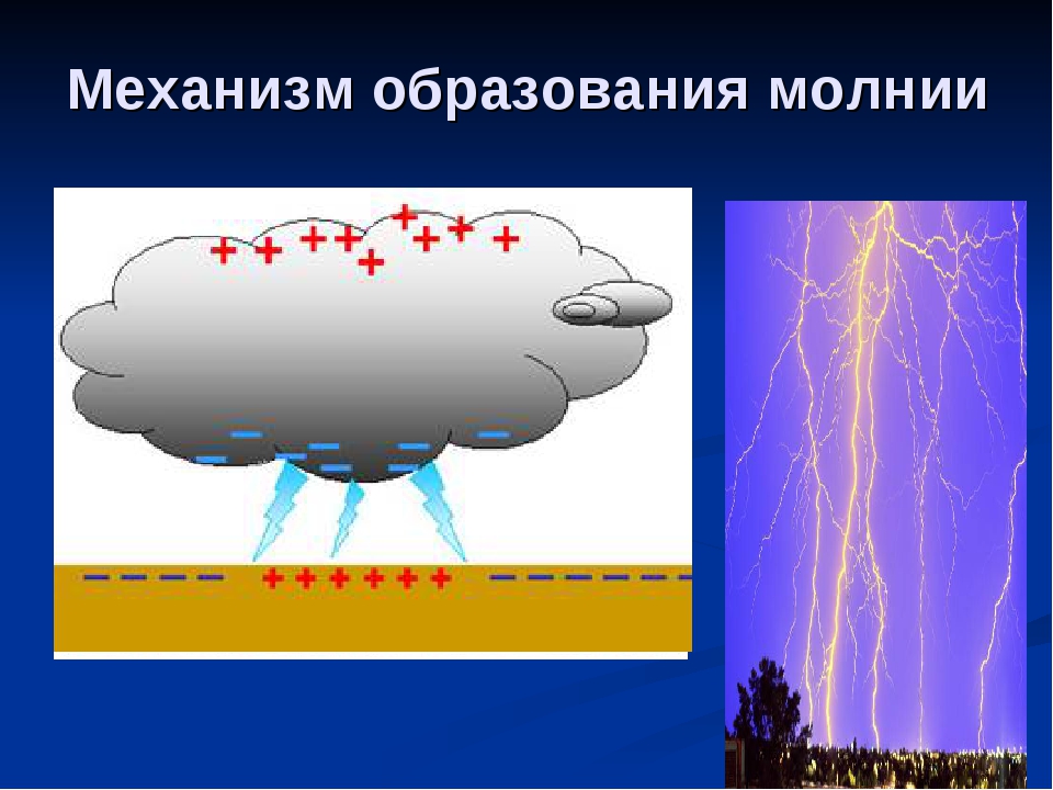 Механизм явление. Образование молнии. Механизм образования молнии. Механизм возникновения молнии. Схема образования молнии.