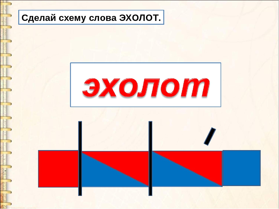 Схема слова нитки 1. Схемы слов с буквой э. Звуковые схемы на букву э. Схема слова нитки. Цветные схемы слов.