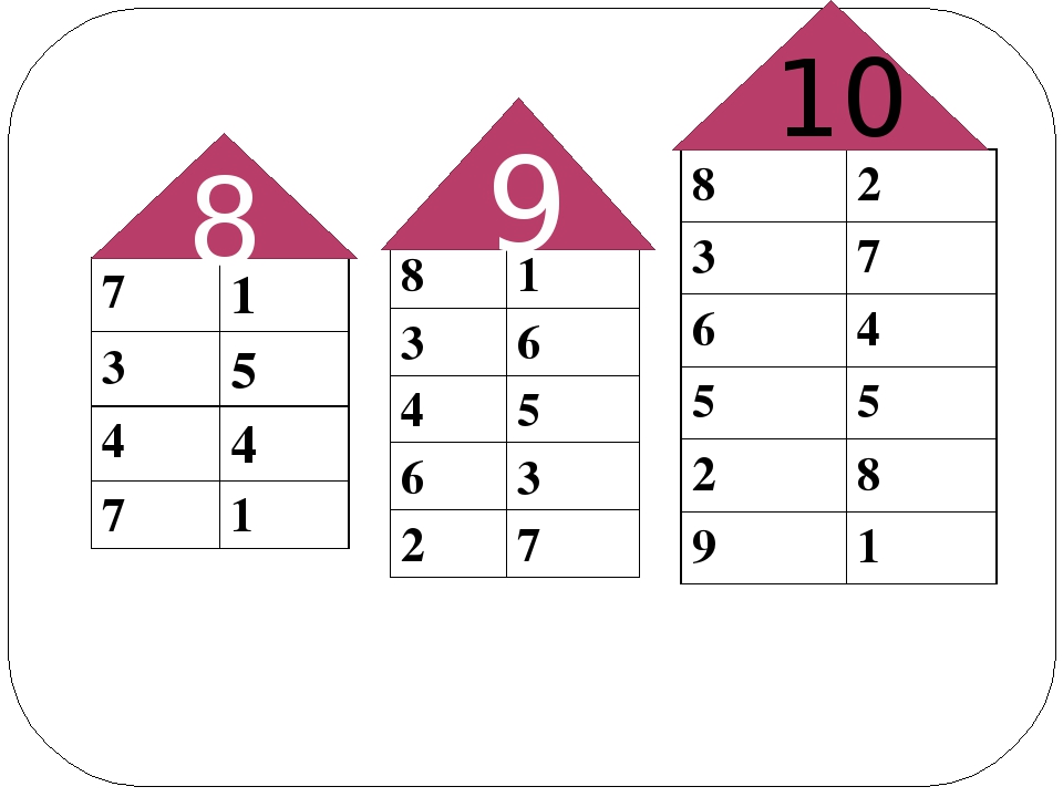 Состав числа картинка распечатать до 10. Состав числа до 10 домики. Числовые домики карточки. Состав числа 10. Числовой домик 10.