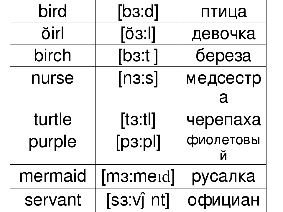 Русско английское произношение слов 2 класс. Английские слова. Произношение английских слов. Транскрипция. Английская транскрипция.