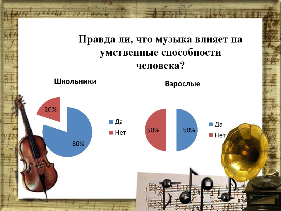 Есть ли музыкальный. Презентация на тему влияние музыки на человека. Примеры воздействия музыки на человека. Как музыка влияет на здоровье человека. Факторы воздействия музыки на человека.