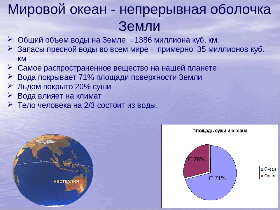 Суши занимает земного шара. Мировой океан занимает. Мировой океан в процентах. Общая масса воды на земле. Мировой океан сколько процентов.