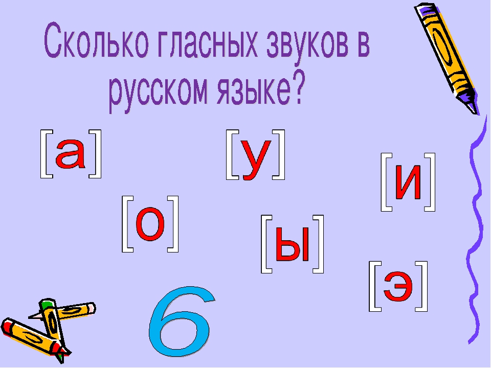 Тема урока 1 класс звуки и буквы. Гласные звуки. Гласные буквы и звуки 1 класс. Гласные в русском языке. Гласные звуки в русском языке.