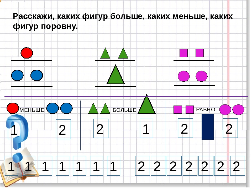 Неравенства в картинках для дошкольников