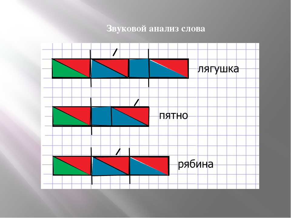 Карточки звуко буквенная схема. Разбор звуковых схем 1 класс. Слоговые схемы. Составление звуковых схем. Звукобуквенная схема слова.