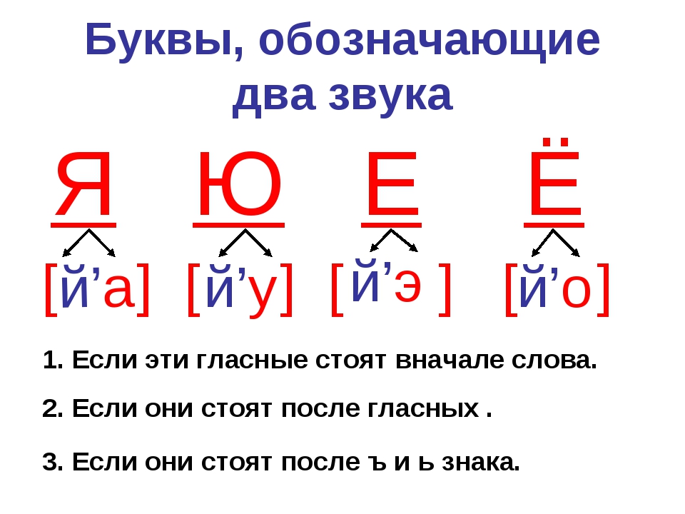 Какие гласные буквы в слове класс. Буквы обозначающие 2 звука. Гласные обозначающие два звука 2 класс. Буквы обозначающие 2 звука в русском языке. Гласные которые обозначают 2 звука правило.