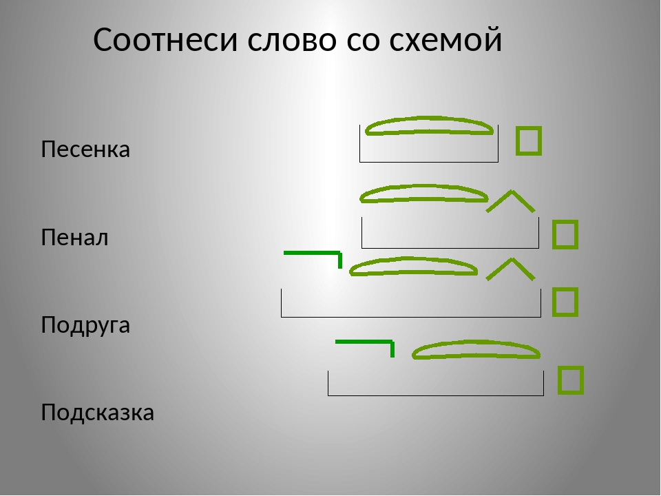 Столбов по составу. Слова по схемам. Схема разбора по составу. Схемы слов 3 класс примеры. Схемы слов 3 класс.