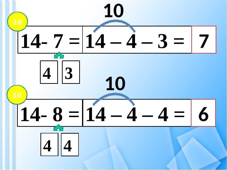 Решение через десяток 1 класс. Вычитание через десяток 1 класс. Примеры с переходом через л. Алгоритм счета с переходом через десяток. Вычитан е через десяток.