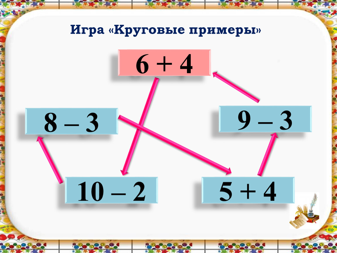 Катя составила 6 примеров с ответом 8. Круговые примеры. Круговые примеры для дошкольников. Что такое круговые примеры в математике. Круговые примеры 2 класс.
