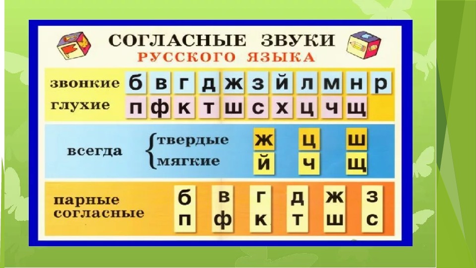 Перед буквой обозначающей глухой согласный звук