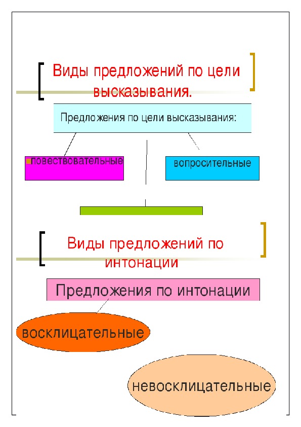 Начальными условиями для схемы являются