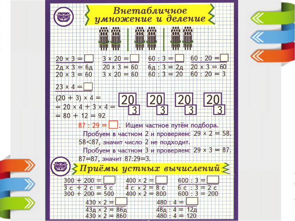 Примеры на деление таблица умножения 3 класс. Карточки по математике 3 класс внетабличное деление. Приемы внетабличного умножения. Таблица деления чисел. Приемы внетабличного умножения и деления.