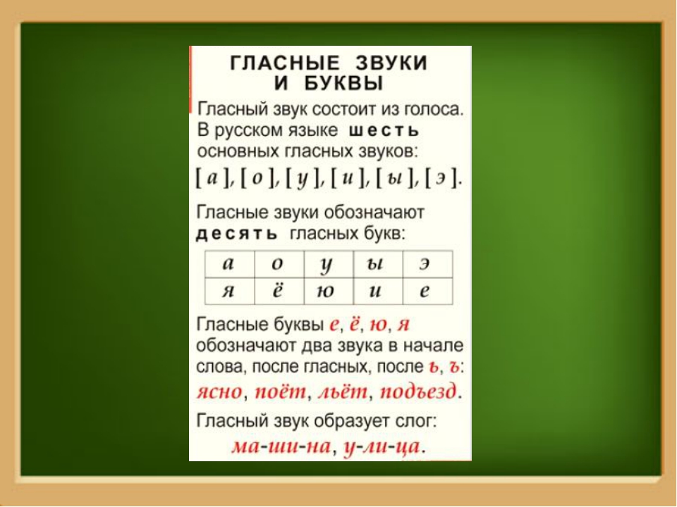 Ключ гласный звук. Сколько гласных звуков в русском языке. Буквы обозначающие гласные звуки. Буквы обозначающие гласные звуки 1 класс. Гласные звуки и буквы обозначающие гласные звуки.