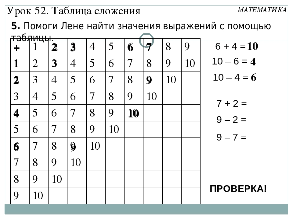 Технологическая карта таблица сложения