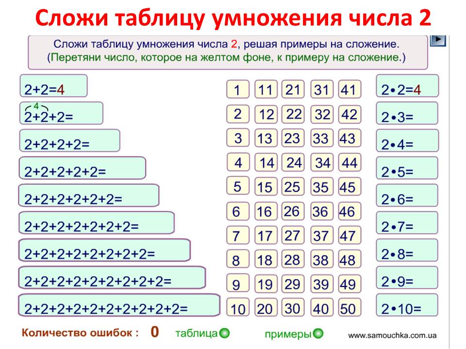 Знакомство с таблицей умножения презентация 2 класс