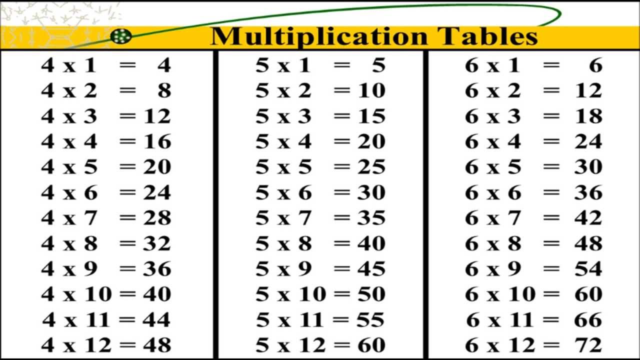 Умножение на 4 видео. Таблица умножения на 2 3 4. Таблица умножения (a4). Таблица умножения на 2 и 3. Таблица умножения на 1.