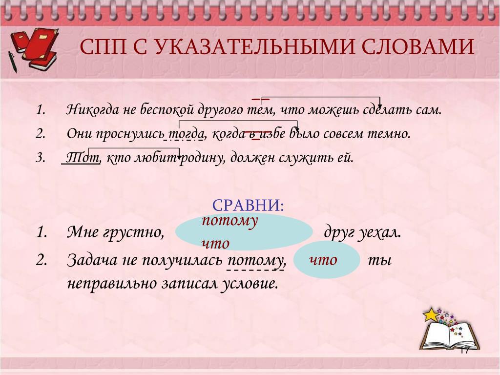 Место слов в предложении. Указательные слова в СПП. Указательные слова в сложноподчиненном предложении. Сложноподчиненное предложение с указательным словом. Предложения с указательными словами СПП.