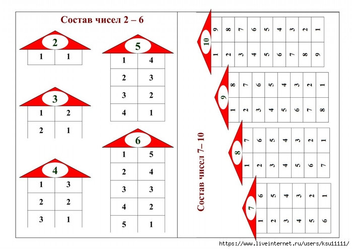 Математика состав чисел до 20. Таблицы по составу числа в пределах 10. Состав числа 10 числовые домики. Состав чисел от единицы до 10. Таблица домики состав числа 10.