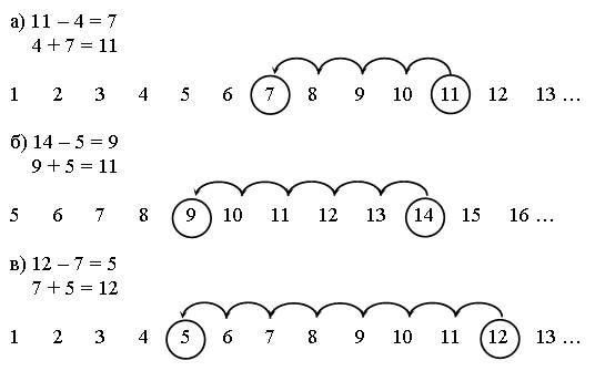 Математика 1 класс переход через десяток. Задания переход через десяток. Примеры с переходом через десяток. Примеры с переходом через десяток 1 класс. Карточки примеры с переходом через десяток.