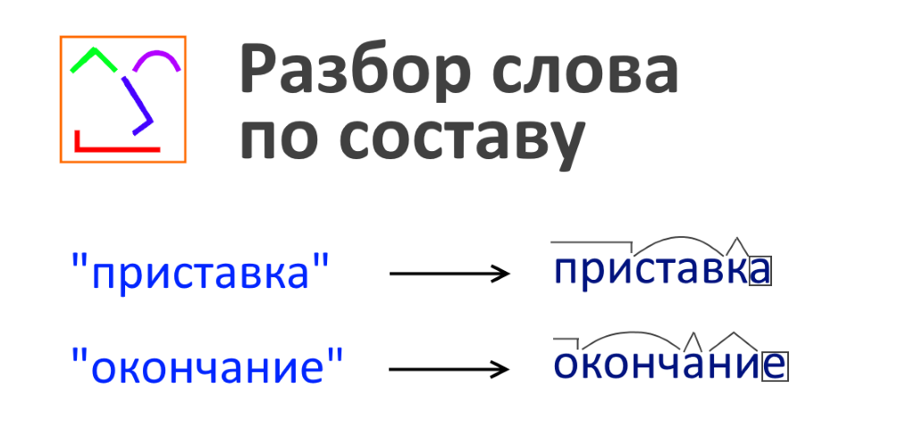 Набирает разбор