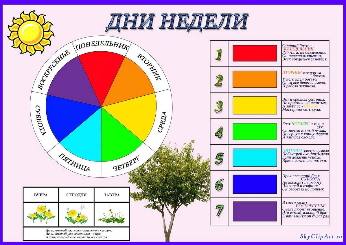 Презентация дни недели для дошкольников