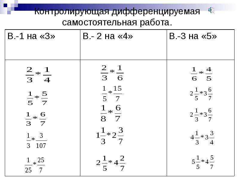 Самостоятельная работа умножение. Умножение обыкновенных дробей и смешанных чисел 5 класс. Действия с дробями самостоятельная работа. Умножение обыкновенных дробей примеры. Умножение обыкновенных дробей самостоятельная работа.