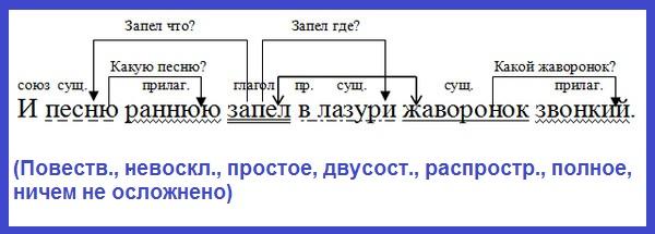 Схема предложения 4 класс русский язык образец