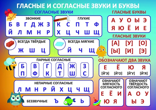 Глухие и звонкие согласные звуки 1 класс школа россии тех карта