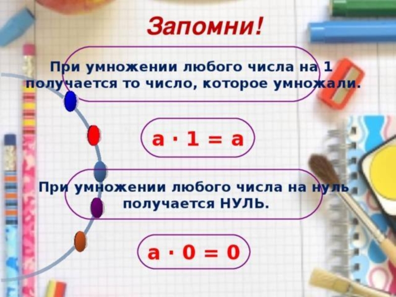 Умножение на 0 школа россии. Умножение на 0 и 1. Памятка умножение на 0 и 1. Умножение на 1. Правило умножения на 1.