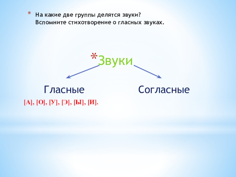 Какие группы звуков. Гласные звуки делятся на. Гласный звуки делчтся на. На какие группы делятся гласные звуки. На какие группы делятся все звуки.