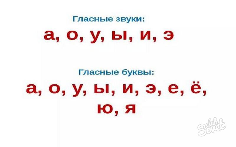 Сколько алфавите букв гласных звуков. Шесть основных гласных звуков в русском. Все гласные буквы. 6 Гласные буквы. 10 Гласных букв в русском.