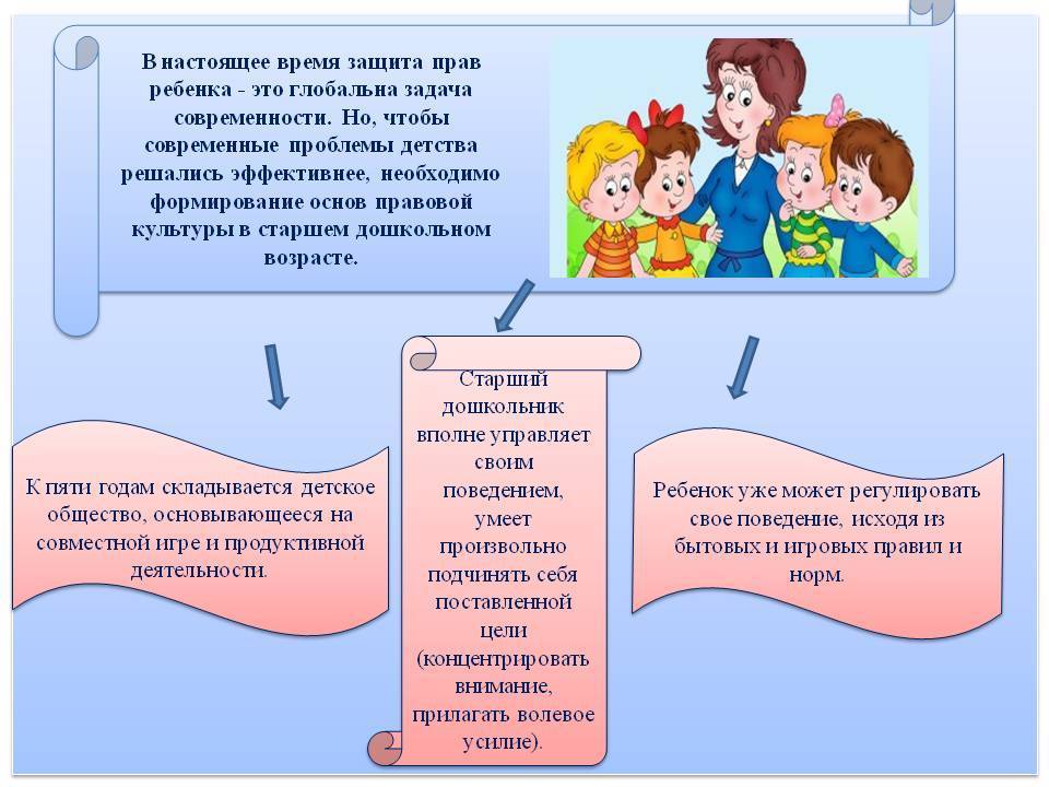 Правовая помощь в доу. Правовое воспитание в ДОУ. Правовое воспитание дошкольников в ДОУ. Правовое воспитание детей дошкольного возраста в ДОУ. Защита прав ребенка дошкольников.