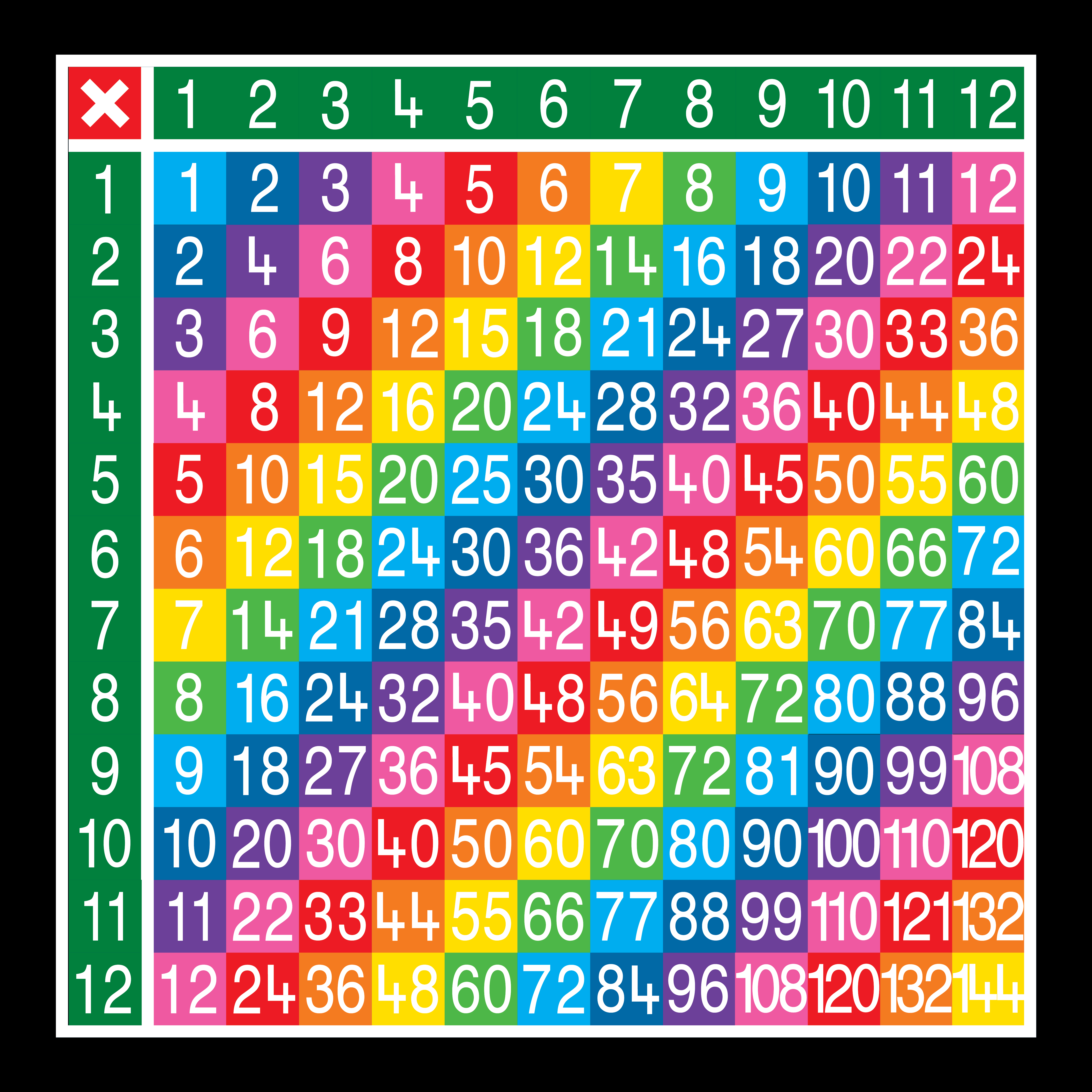 TME011 12SF Multiplication Table 12 x 12 Full Solid